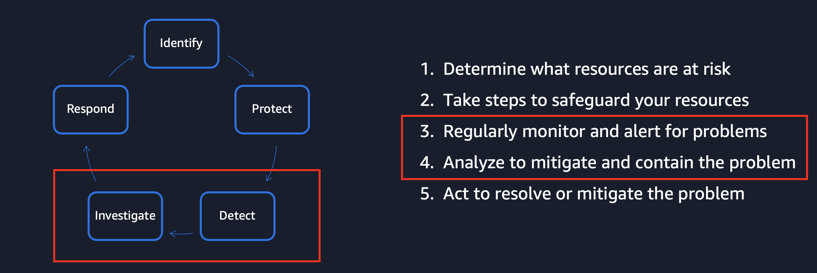 Image 1: Lifecycle of security risk management